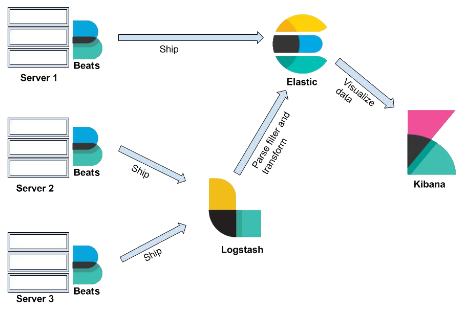 elk_architecture